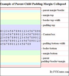 Parent-Child Margin Handling in FireFox